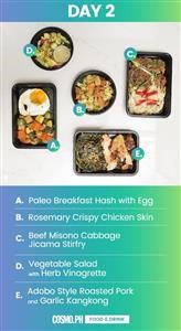 Easy Keto Meal Plan With Recipes